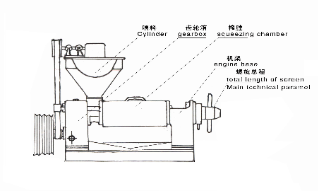 100型雙象螺旋榨油機(jī)操作說(shuō)明書